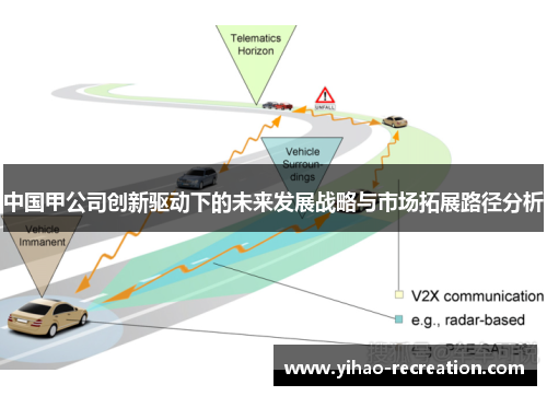 中国甲公司创新驱动下的未来发展战略与市场拓展路径分析