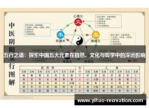 五行之道：探索中国五大元素在自然、文化与哲学中的深远影响