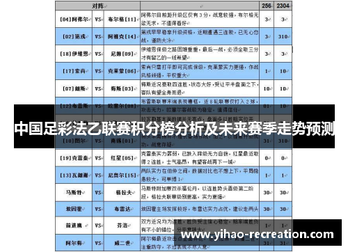 中国足彩法乙联赛积分榜分析及未来赛季走势预测