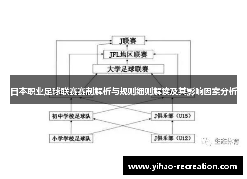 日本职业足球联赛赛制解析与规则细则解读及其影响因素分析